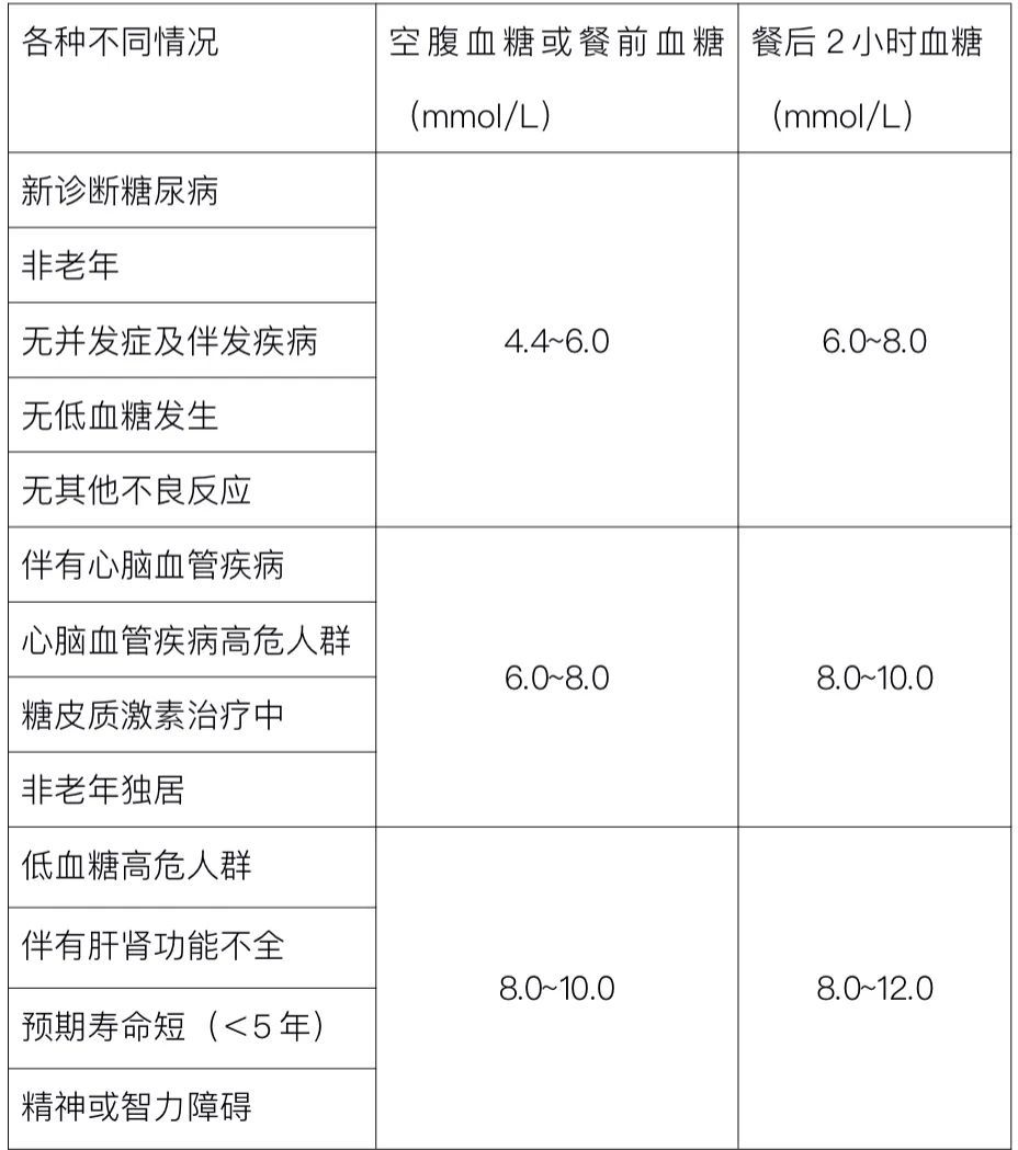 73岁老人血糖对照表图片