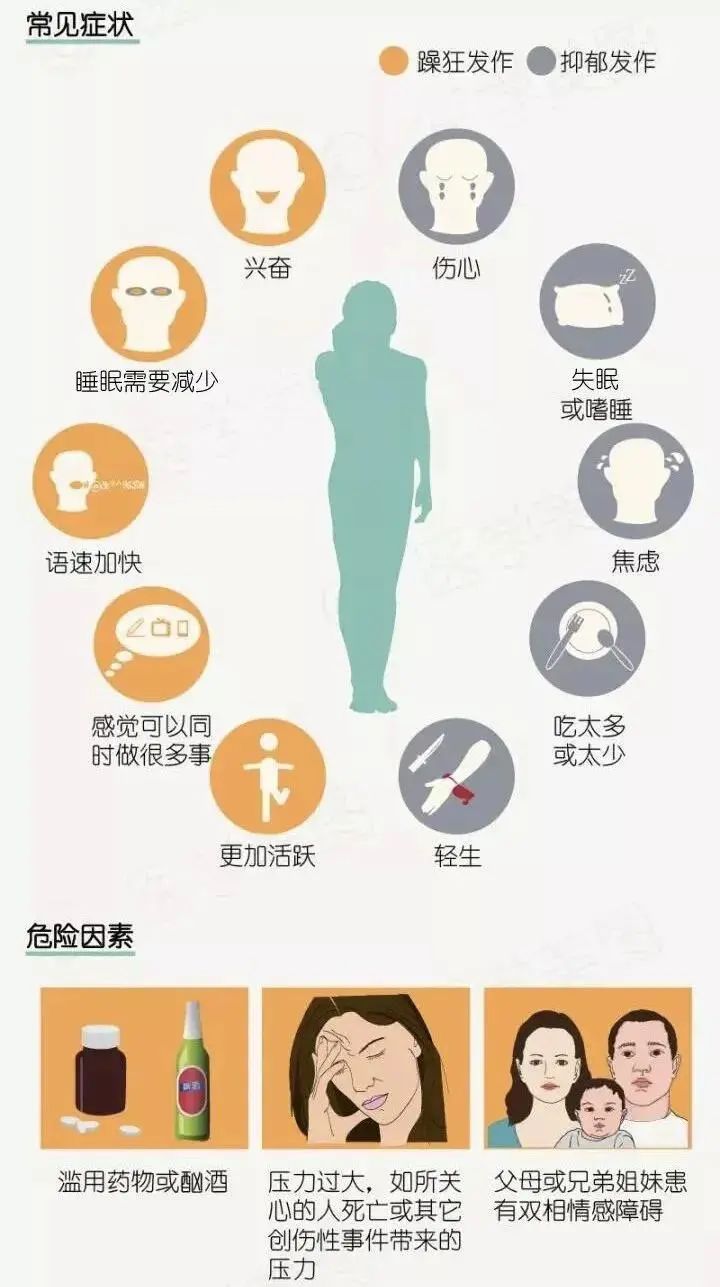 330世界双相情感障碍日丨如何守护我们的情绪