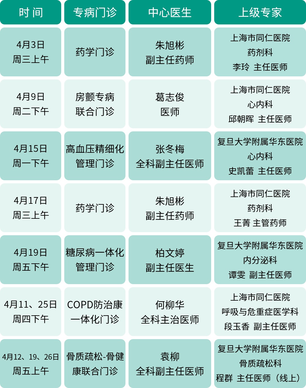 家门口的专家门诊!4月,各社区卫生服务中心专家门诊表来了