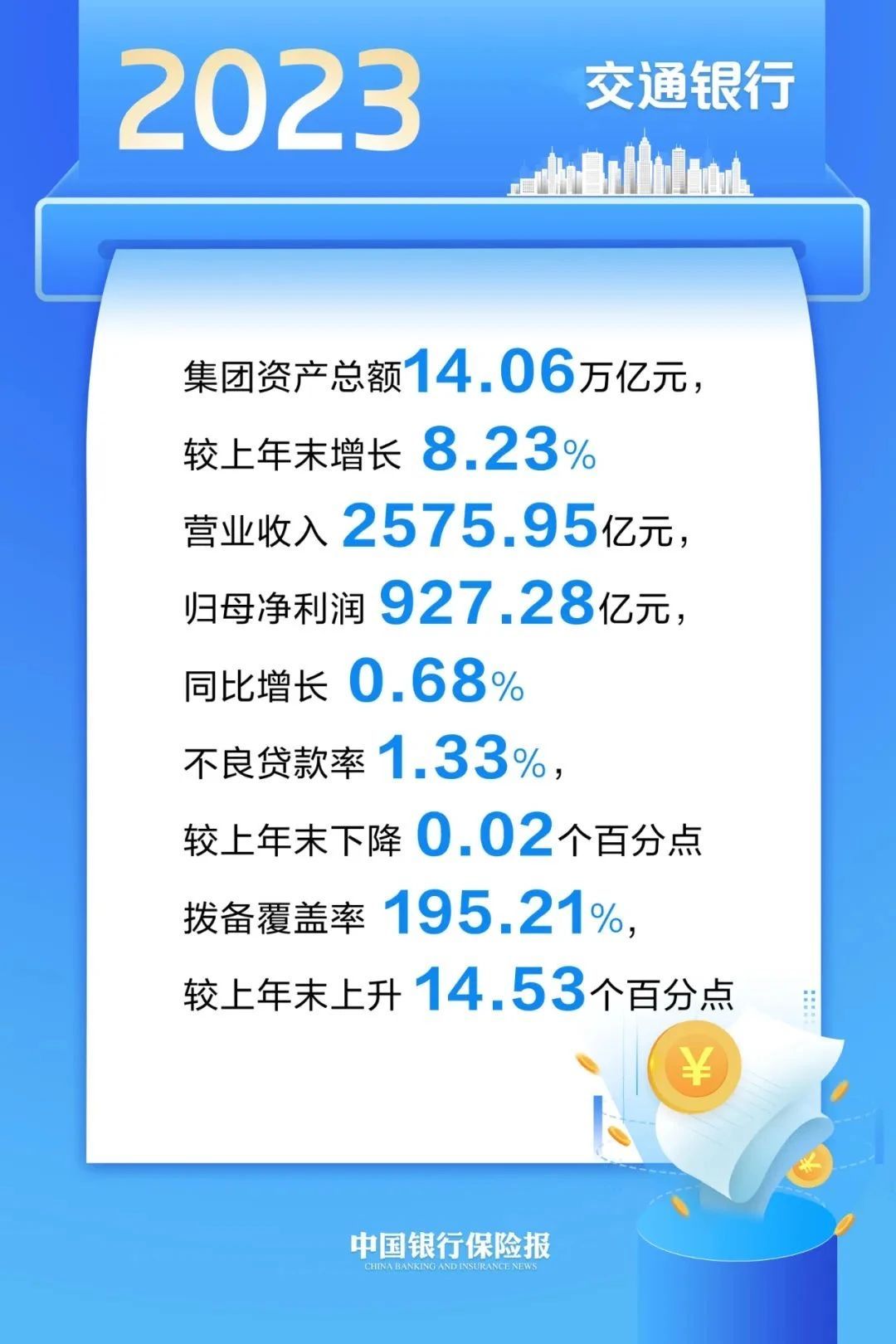 工行，农行，中行，建行，交行，邮储银行，交卷！_上观新闻