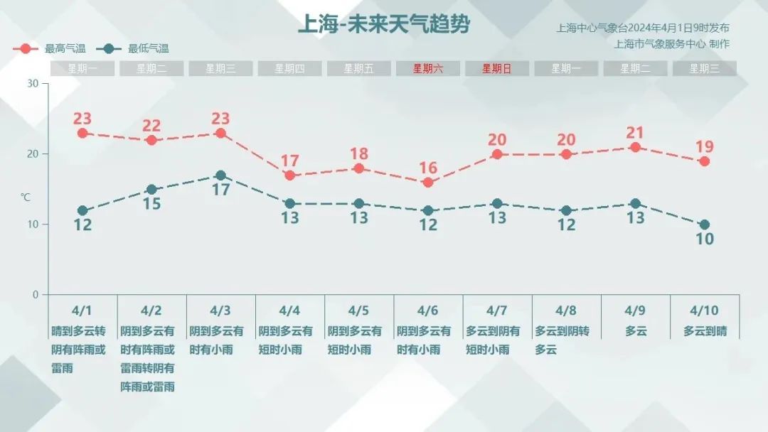 清明假期天气公布快抓紧时间洗晒