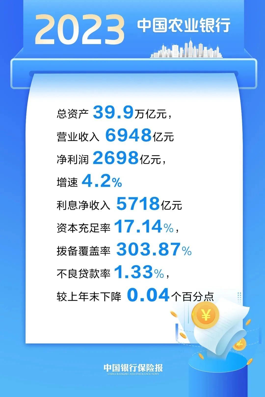 工行，农行，中行，建行，交行，邮储银行，交卷！_上观新闻