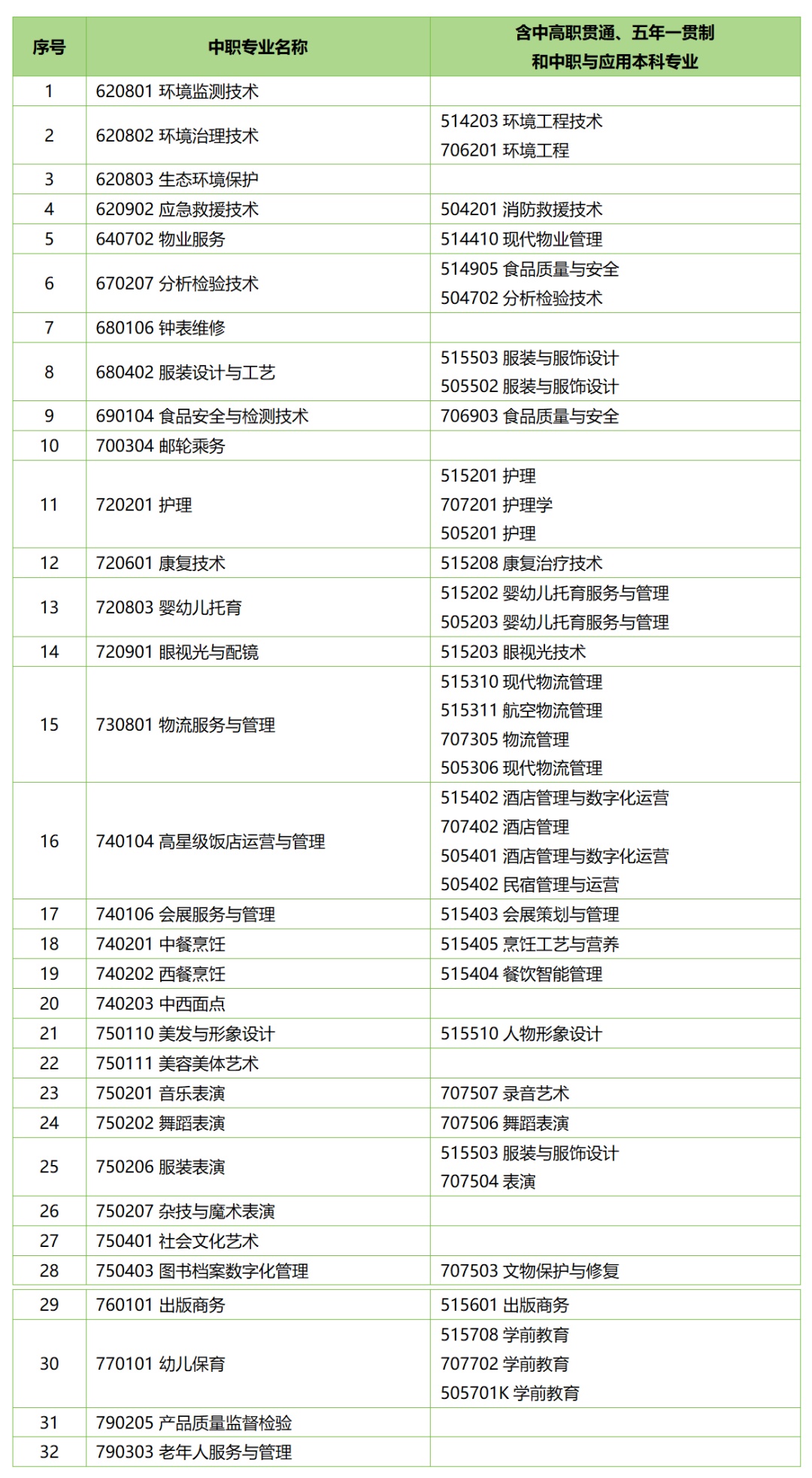 职业学校有哪些专业图片