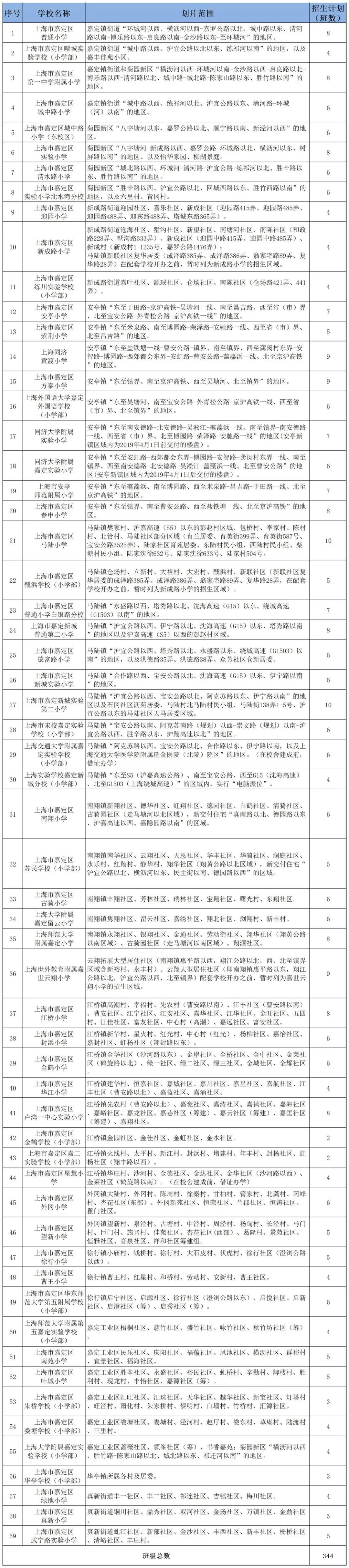 2024年嘉定区义务教育阶段公办中小学划片范围招生方式与招生计划