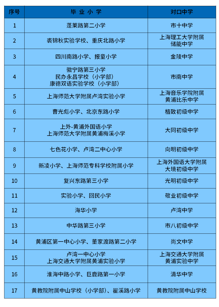 2024年黄浦区初中预备班对口入学方案