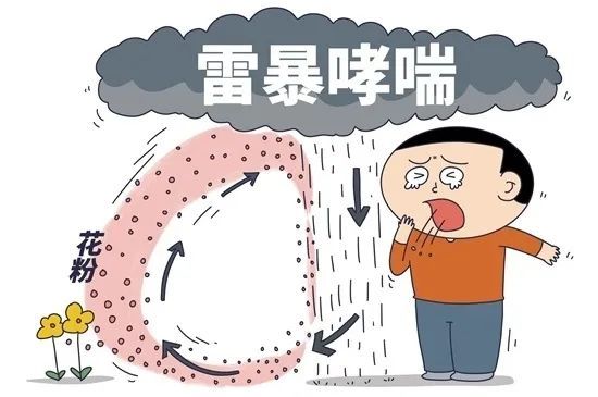 警惕雷暴哮喘_上观新闻