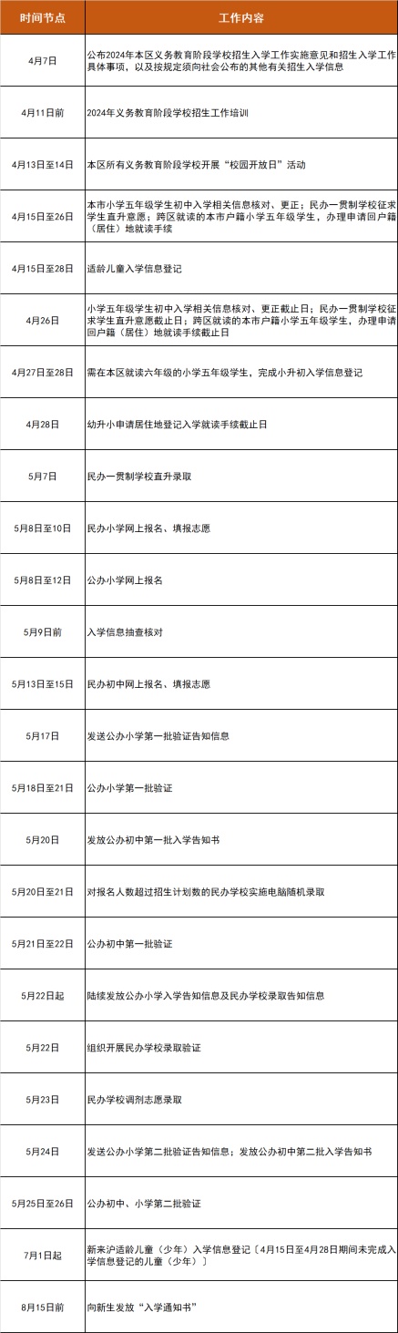 重磅浦东公布2024年义务教育阶段学校招生入学工作的实施意见日程安排