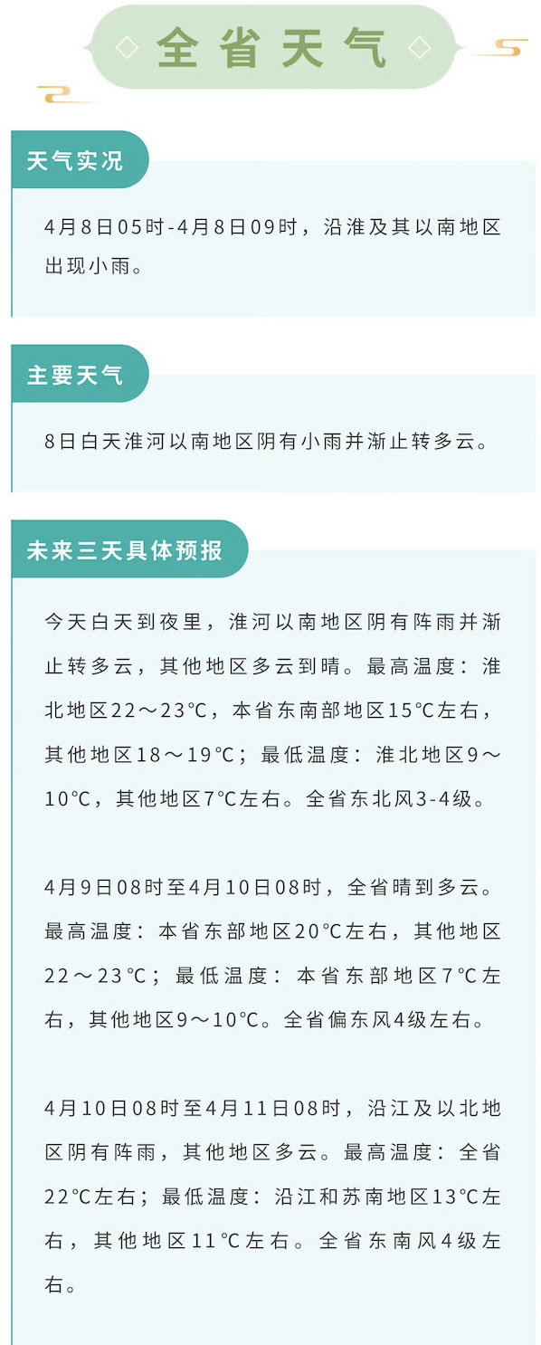 一周天气江苏本周缓慢升温周末或有雷暴大风强降水