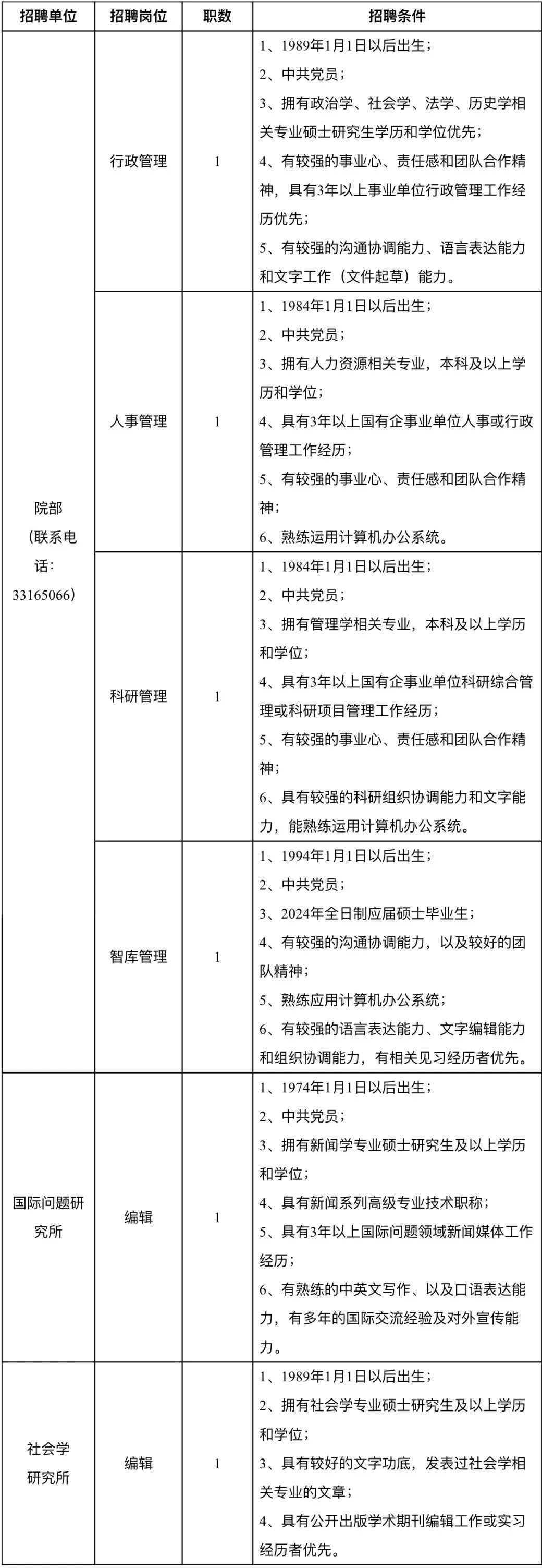 上海社会科学院公开招聘21名工作人员4月30日报名截止