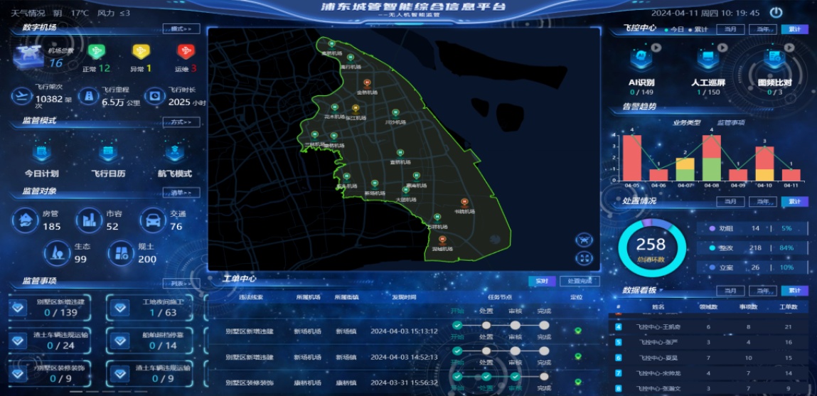 在全国率先探索建设数字机场,创新无人机城管执法监管应用