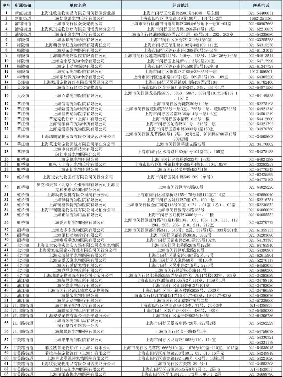 狂犬疫苗多长时间内打图片