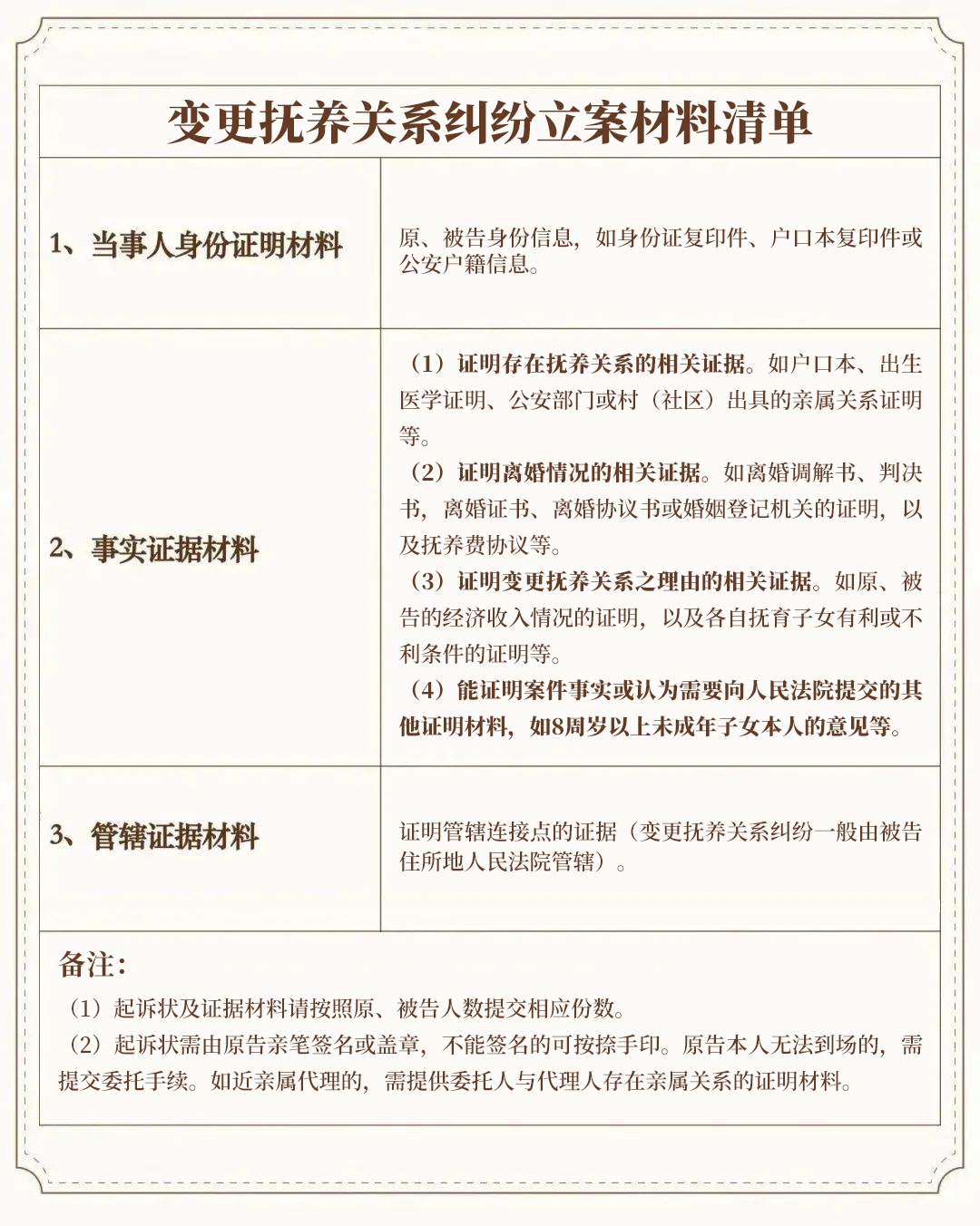 变更抚养关系要素式起诉状怎么写？这份指南请查收_上观新闻