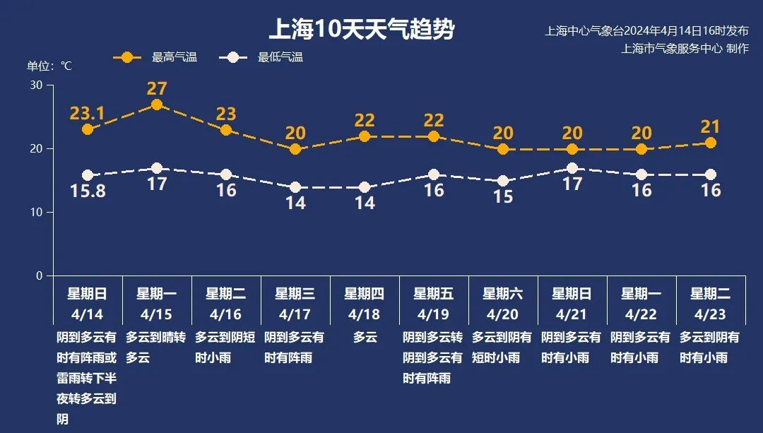 本周天气晴雨相间这些恼人的小生物正蠢蠢欲动