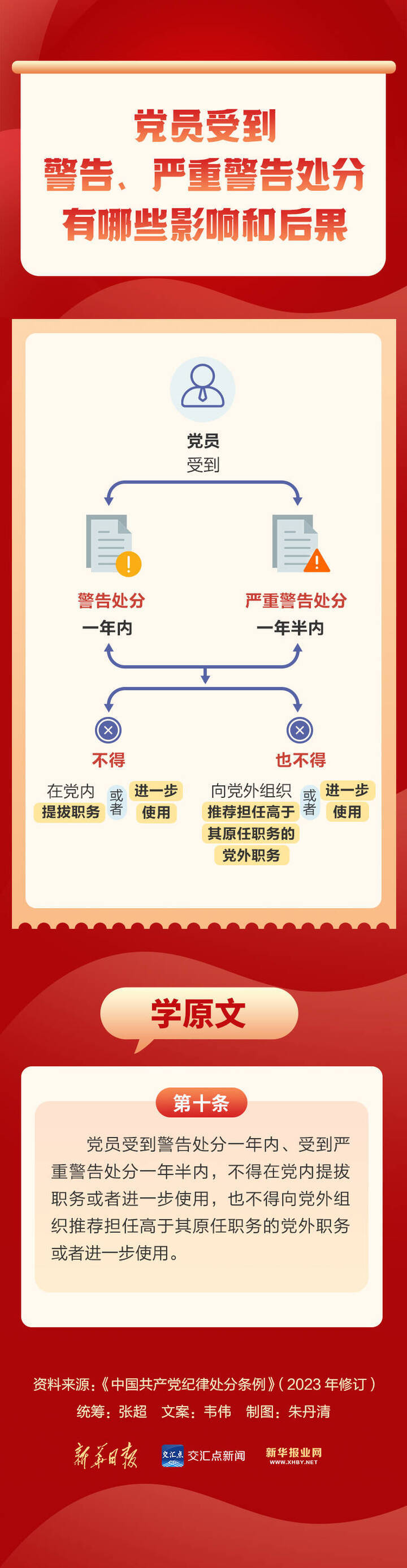 学条例 守党纪 | 党员受到警告,严重警告处分有哪些影响和后果_上观