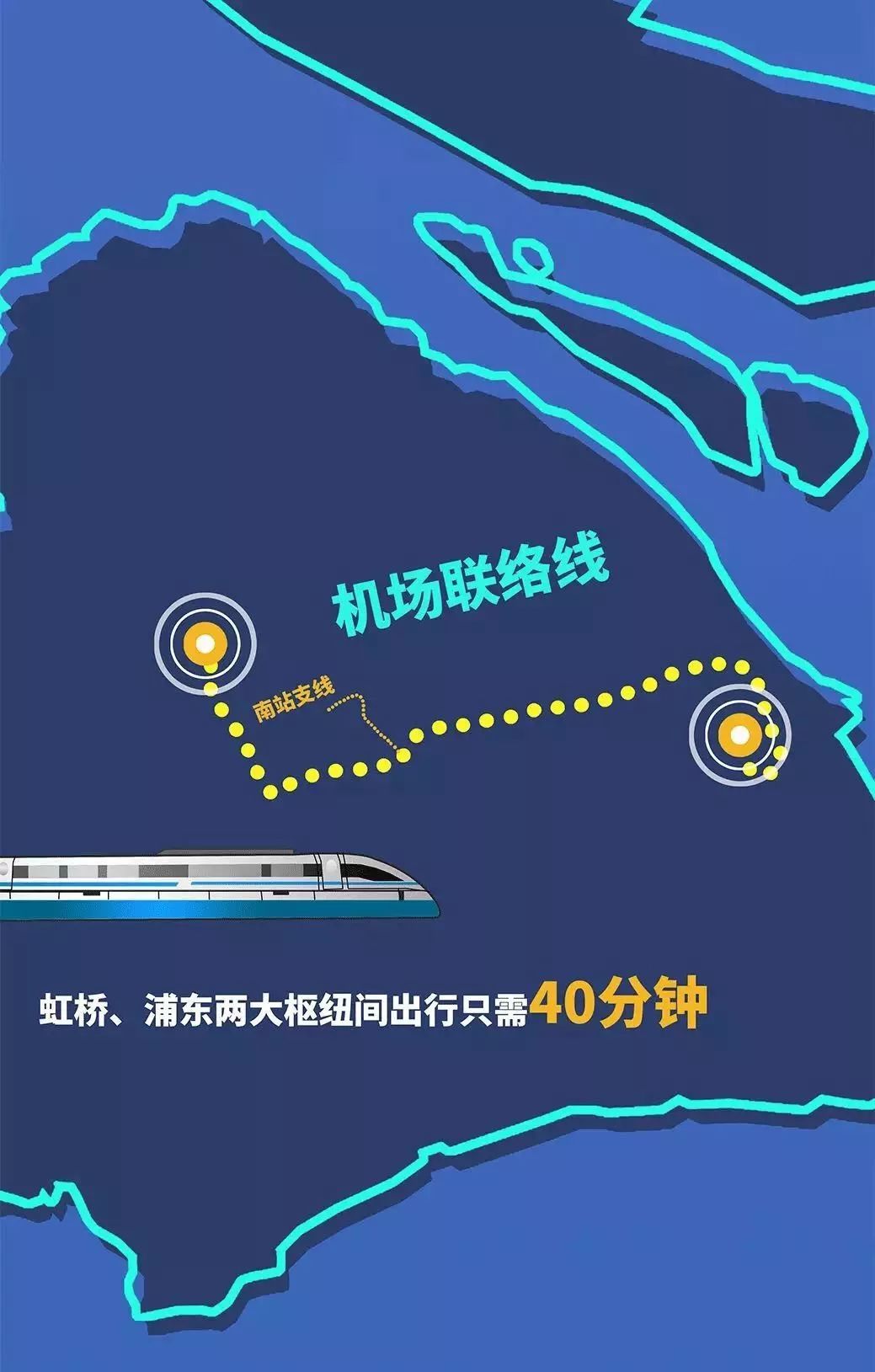 预计于年底实现上海虹桥63浦东仅40分钟