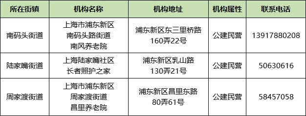 黄浦区静安区徐汇区长宁区普陀区虹口区杨浦区宝山区闵行区嘉定区金山区