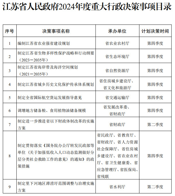 省政府2024年度重大行政决策事项目录公布