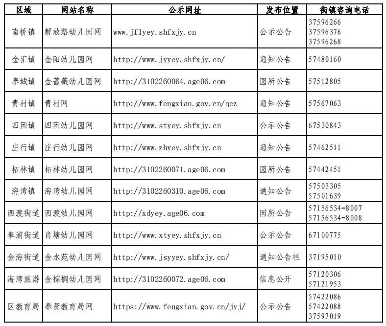 2024年来沪人员随迁子女申请公办园咨询电话及信息公示网址