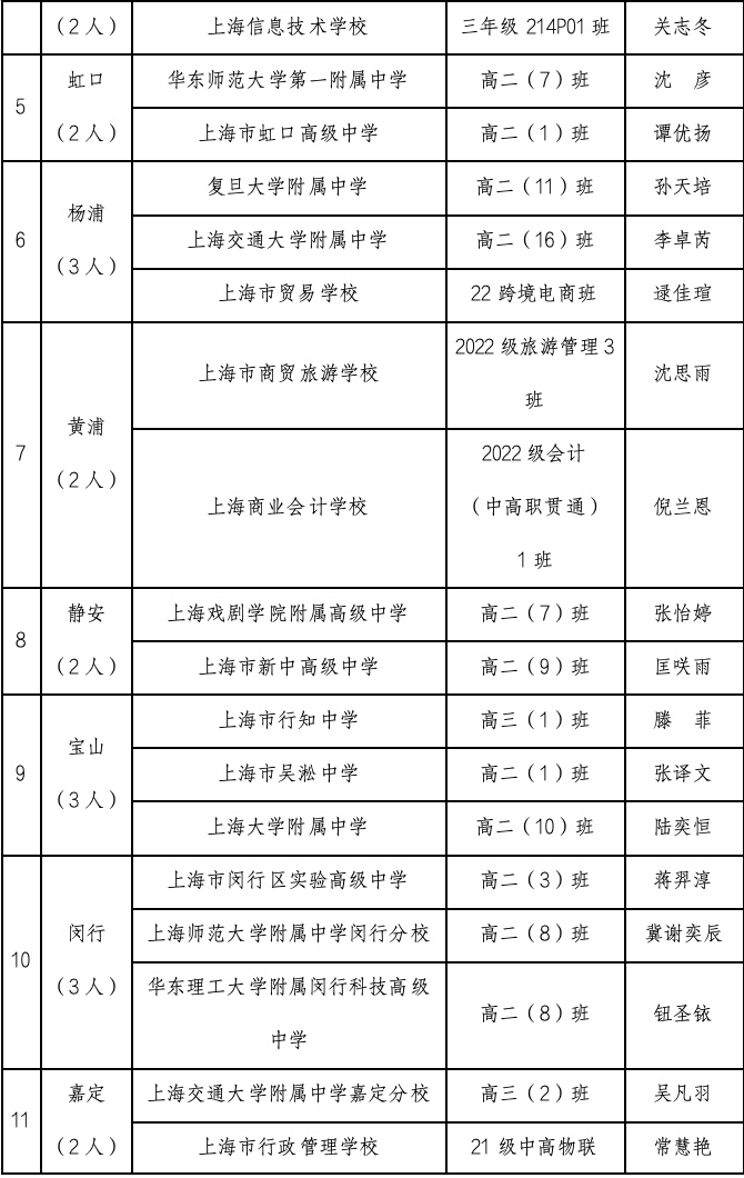 裴佳欣学校班级图片