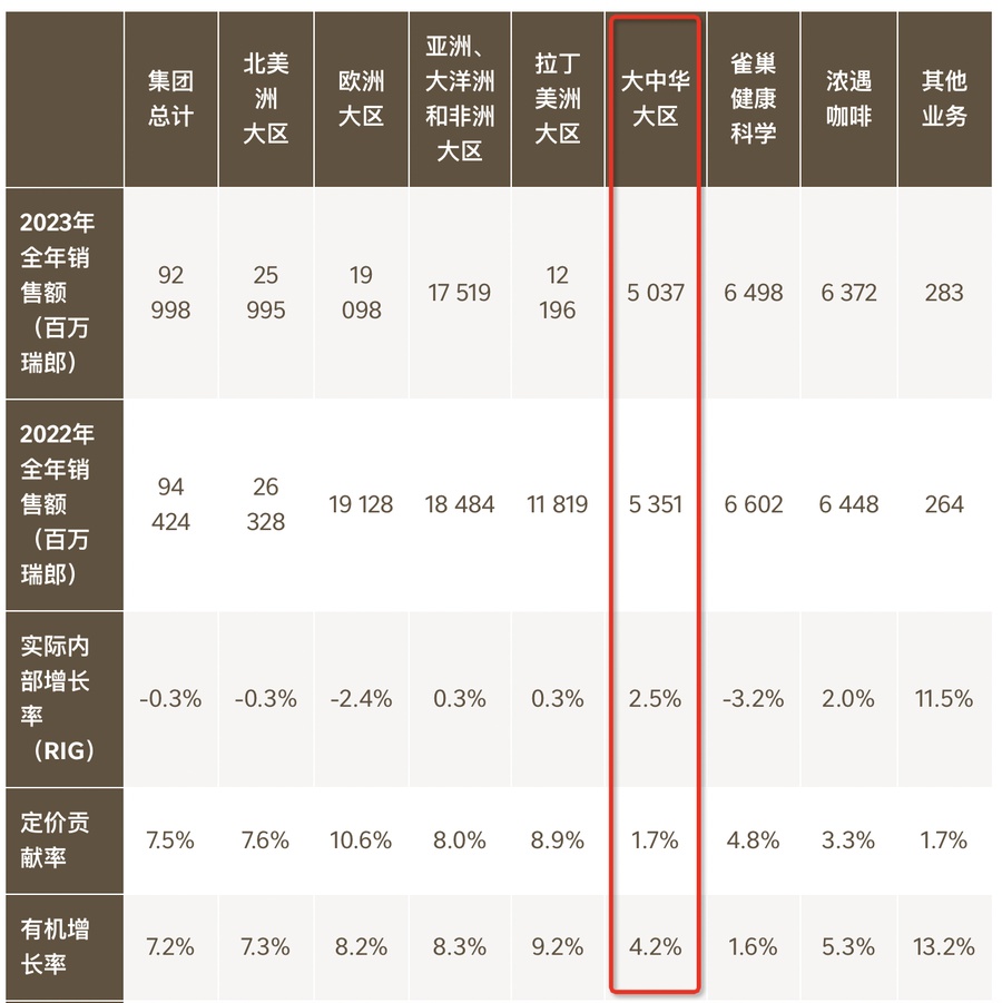 半年内被2次通报!雀巢旗下高端饮用水普娜再现亚硝酸盐超标