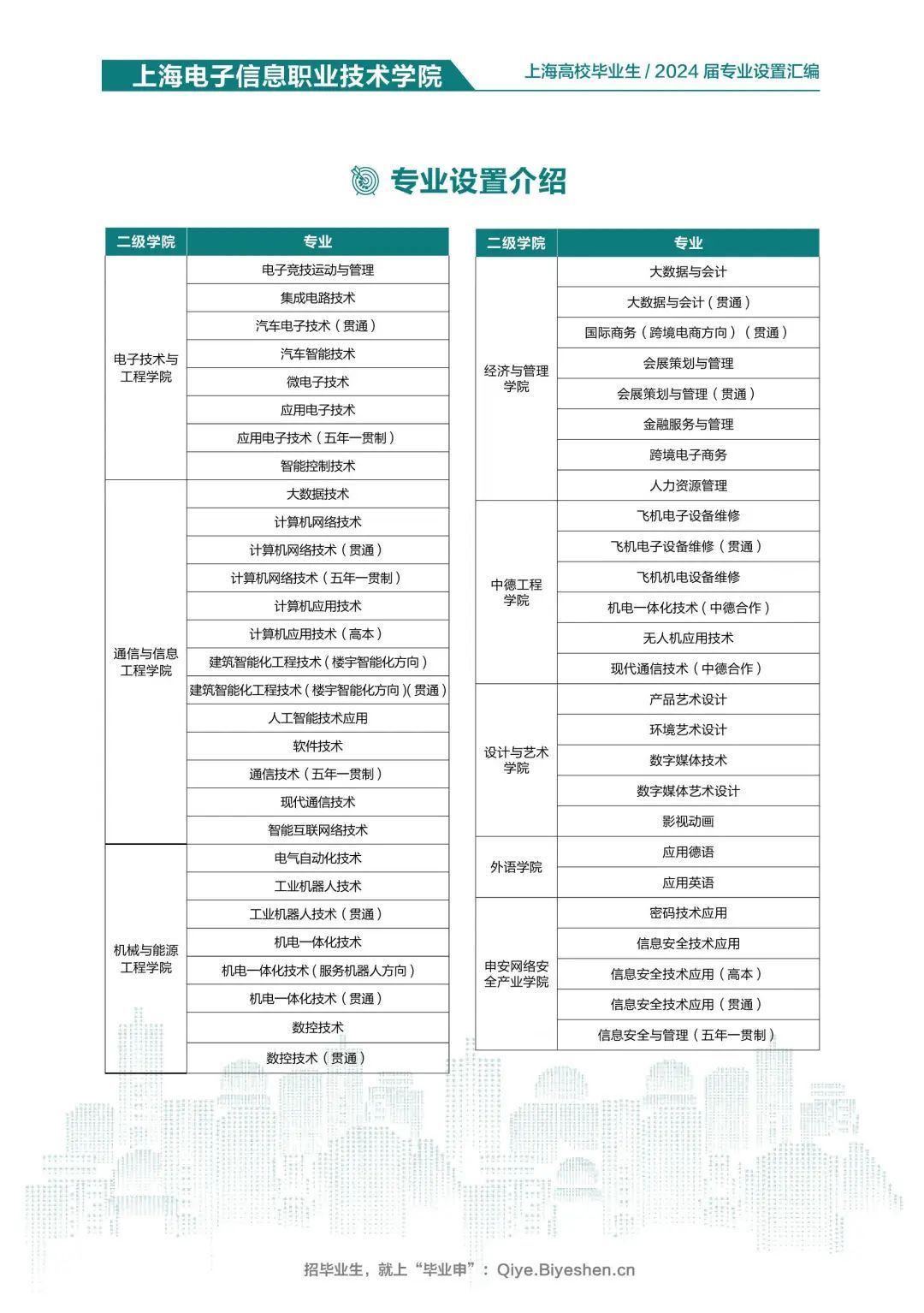 出版印刷高等专科学校上海旅游高等专科学校上海城建职业学院上海商