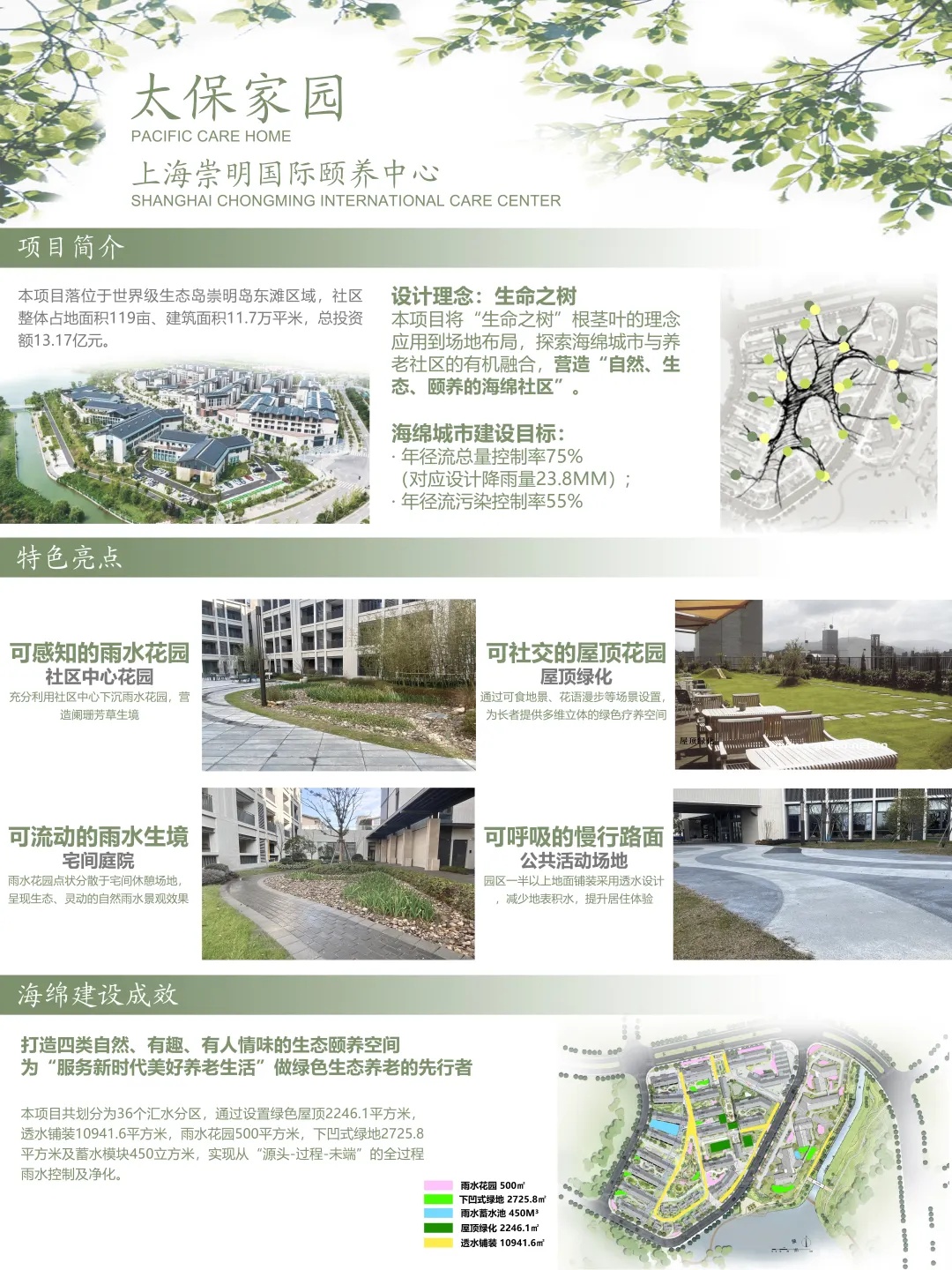 一起来为崇明这两个项目投票！