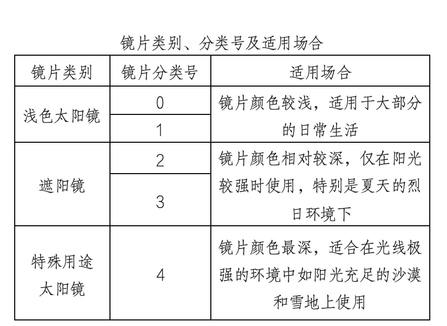 劣质墨镜更伤眼！山东省消协发布20款太阳镜比较试验结果