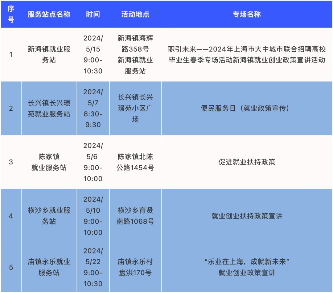 5月，崇明有这些就业服务活动！