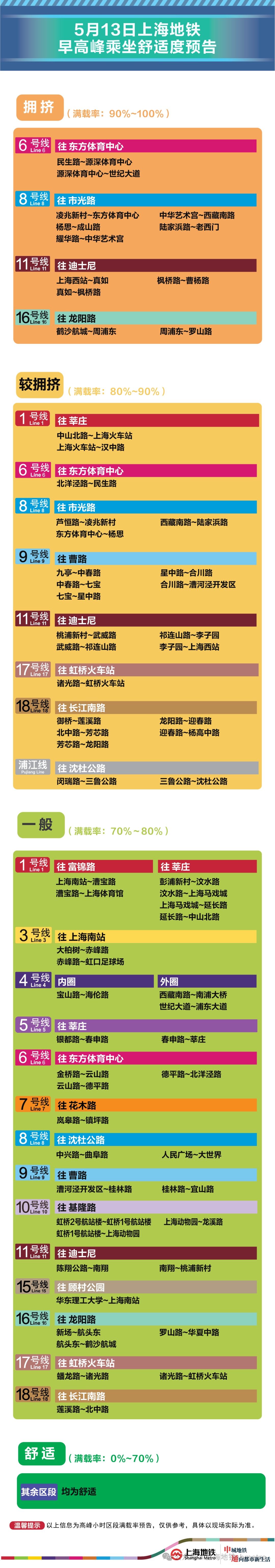 5月13日早高峰彭浦新村,莘庄等9座地铁站计划限流