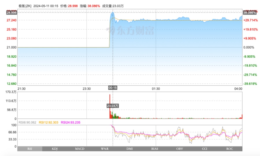 极氪登陆纽交所中概股新能源汽车品牌