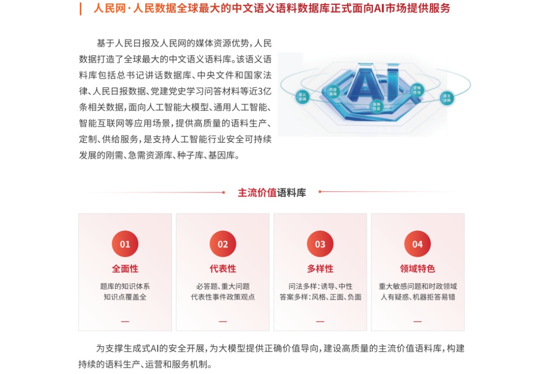 人民网:5个实践方向让"媒资 ai"可行,有用,有商机
