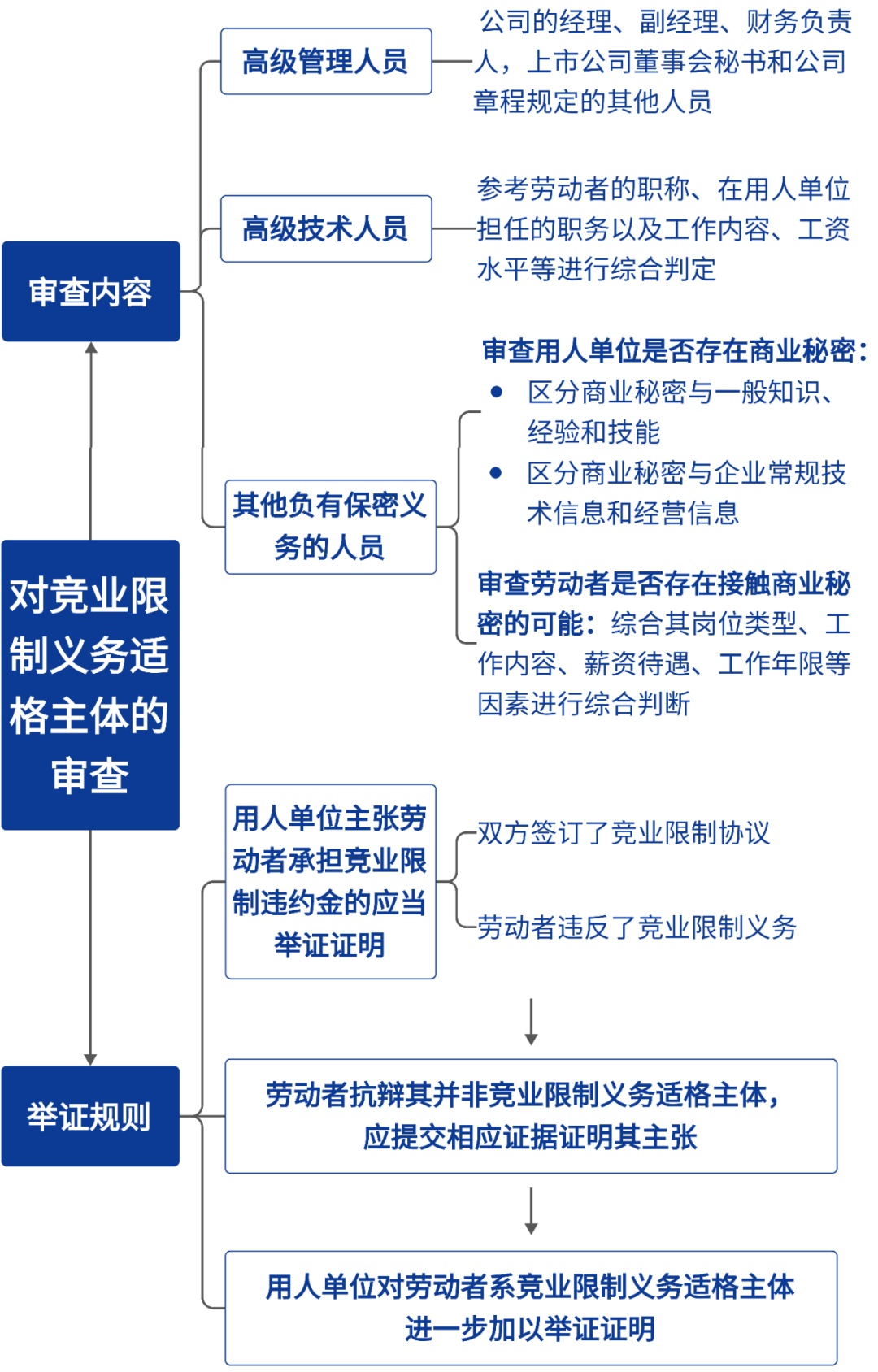 义务意思图片