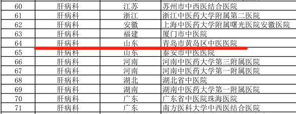 青岛市黄岛区中医医院肝胆病科入选国家中医优势专科