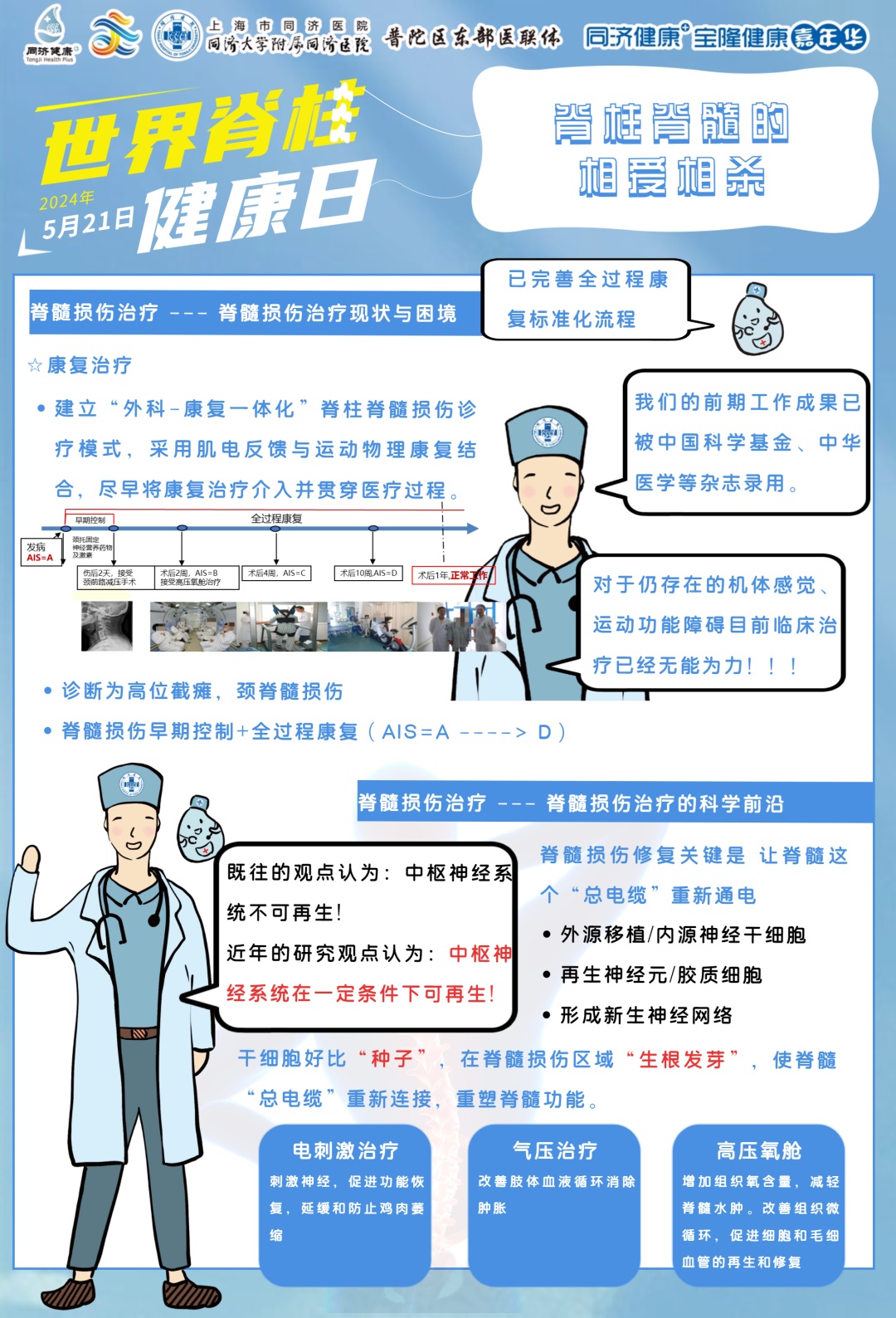 【同济健康 】2024年5月21日世界脊柱健康日同济大学附属同济医院线