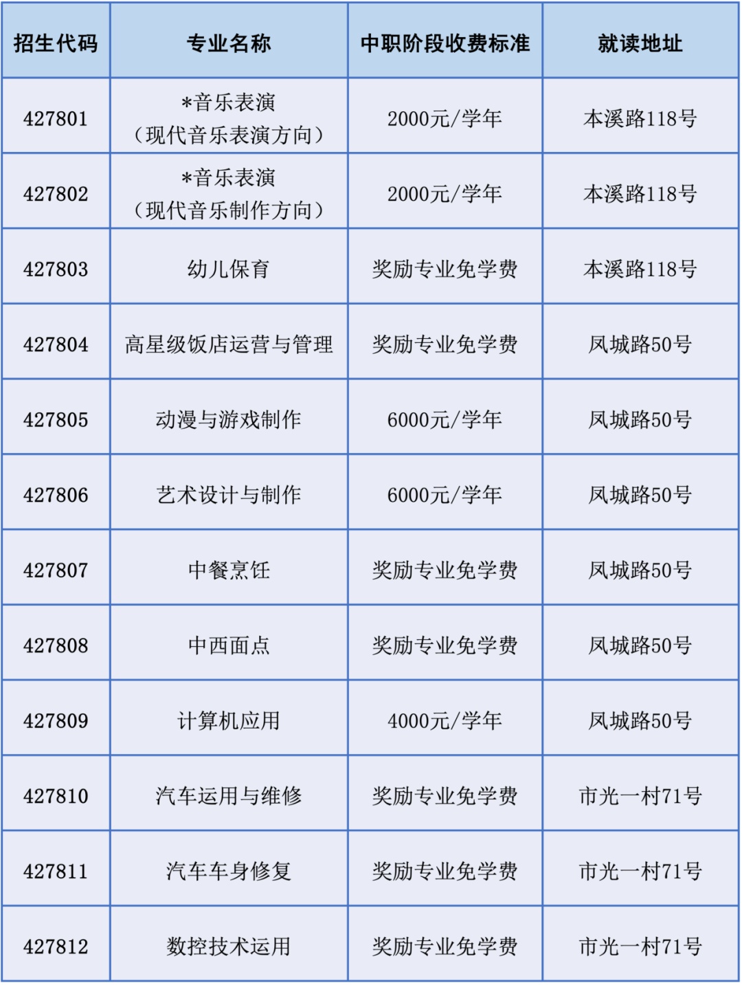 上海羽翼国际艺术学校图片