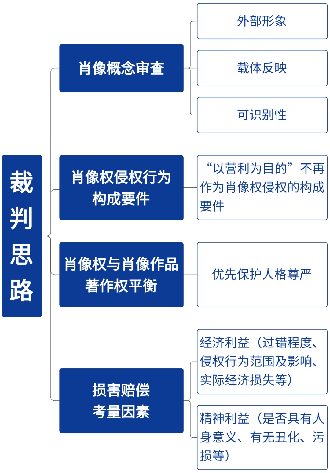 东南网架2024年1-6月净利润为127亿元较去年同期下滑4255%