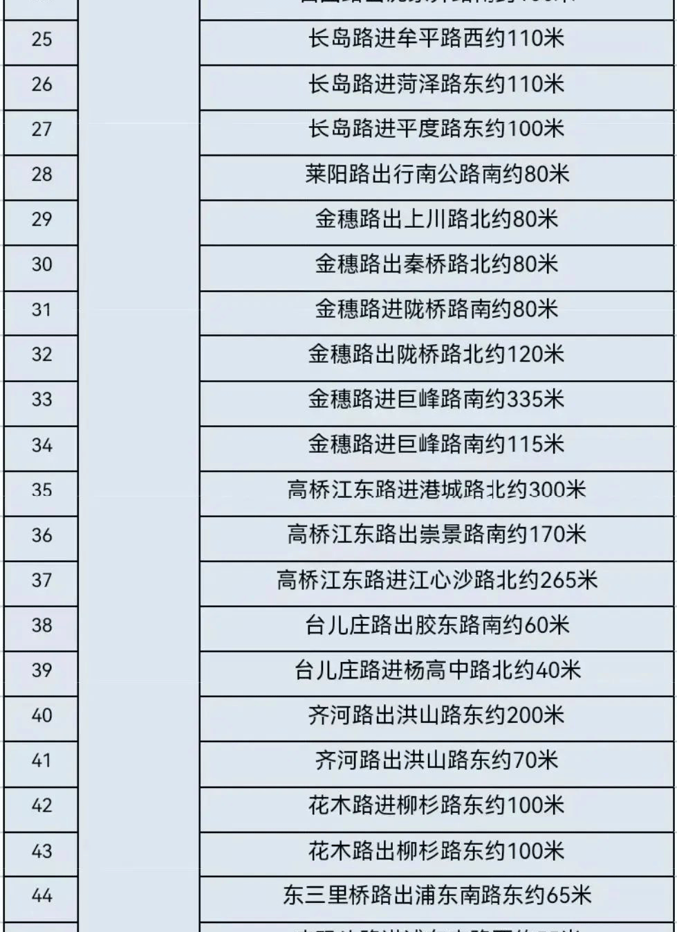注意!浦东新增"电子警察"99套