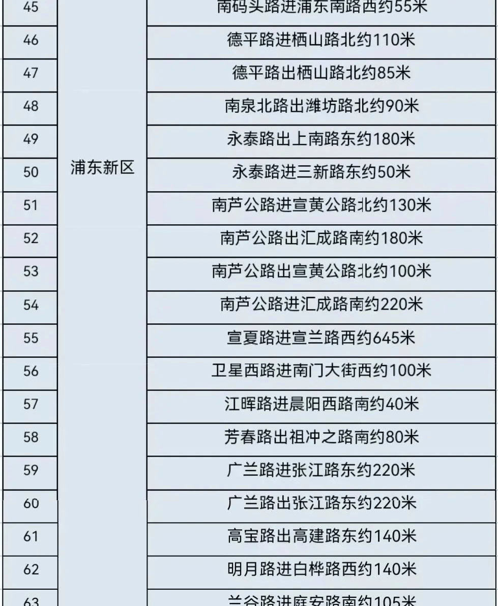 注意!浦东新增"电子警察"99套