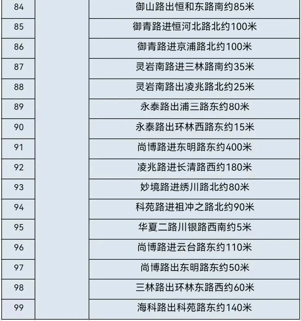注意!浦东新增"电子警察"99套