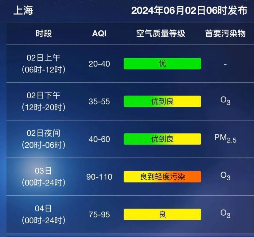 下周天气预报出炉,高考期间本市阴雨天气增多