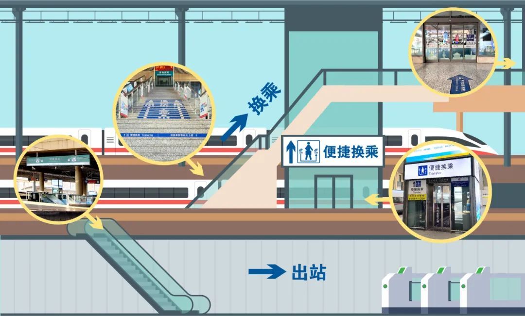 注意!三种中转换乘方式有这些区别→