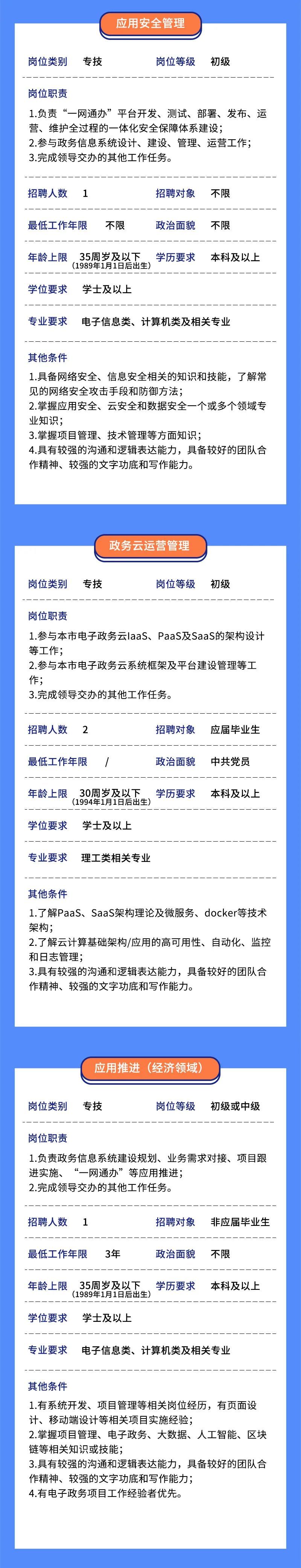 市大数据中心招聘20名工作人员,6月3日起报名