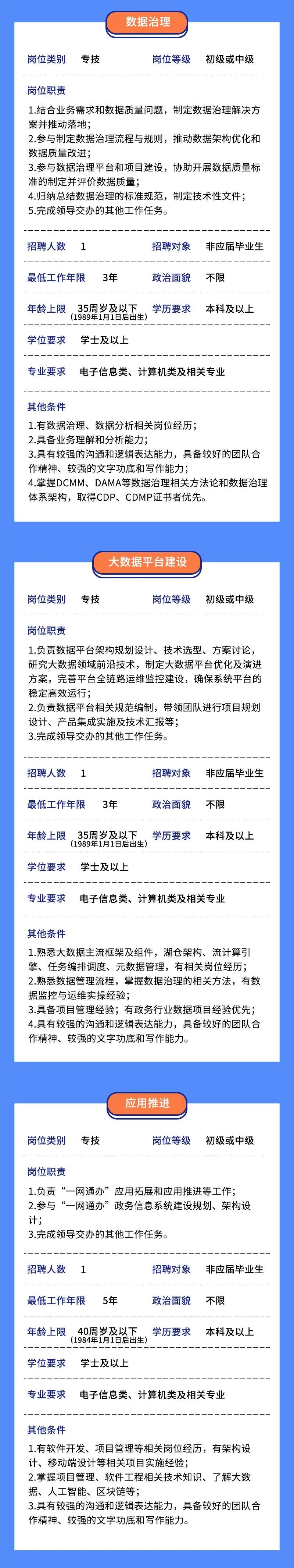 市大数据中心招聘20名工作人员,6月3日起报名