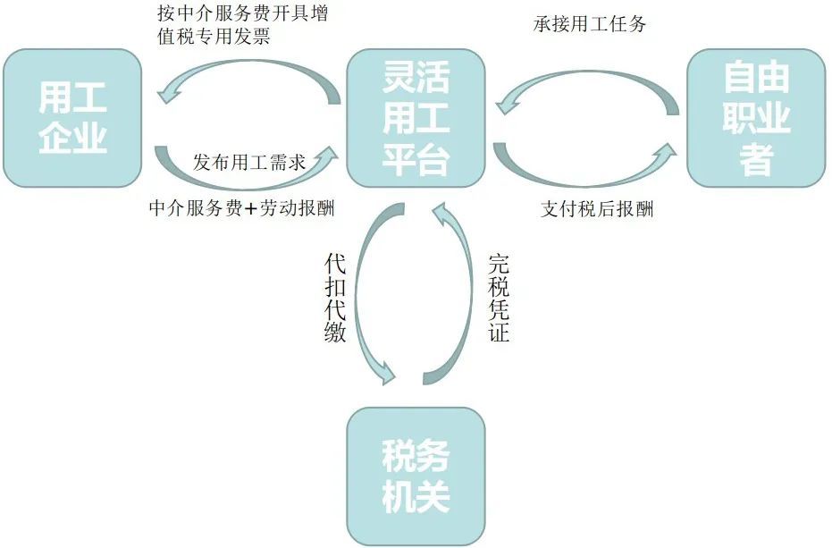 中介公司运营模式，中介公司运营模式有哪些