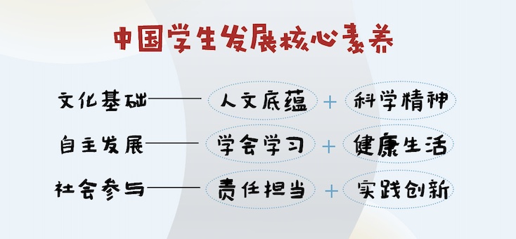 健康职业规划五个方向,用跨学科的思维,打造青少年的核心素养体系