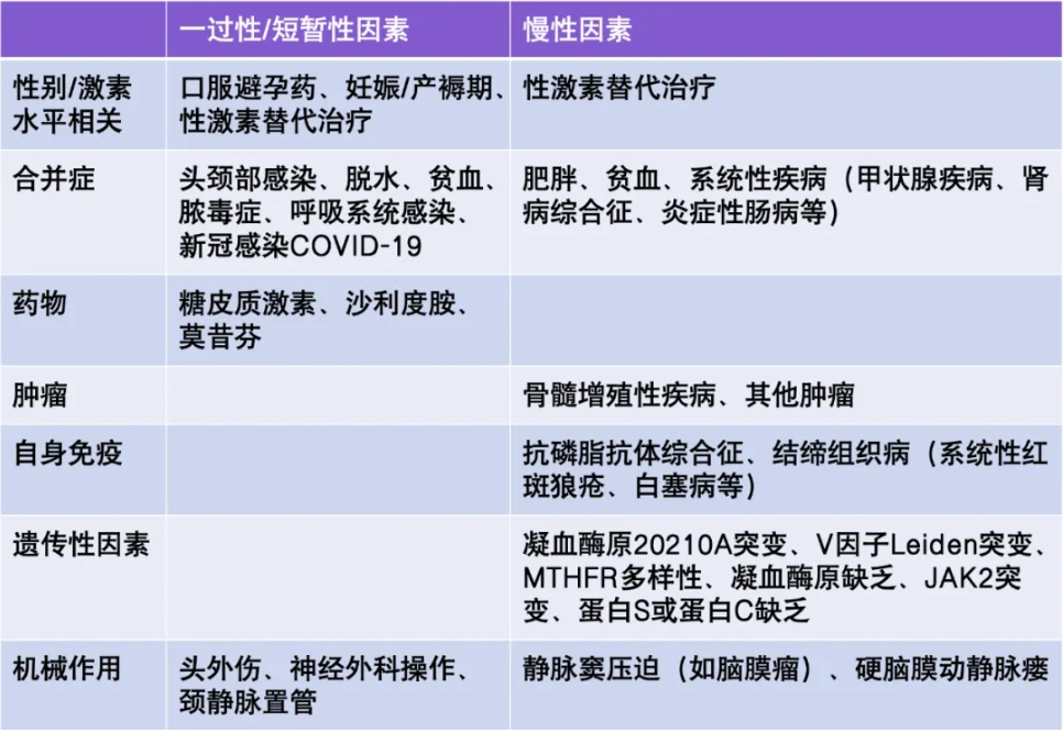 口服避孕药还有这个风险?