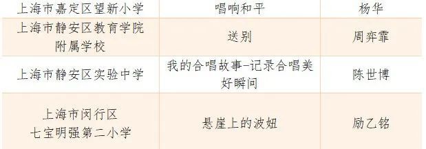 速看!2023年上海市学生合唱节活动获奖名单公示
