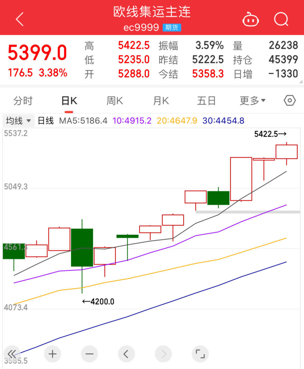 红海危机叠加大港罢工，全球航运再添变数！货代人：不知道怎么报价了_上观新闻