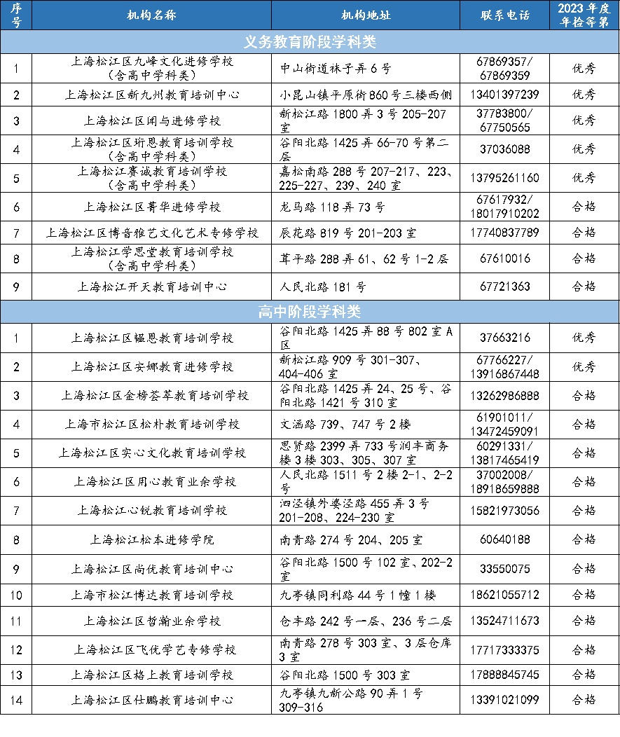 【热点聚焦】关于学生(幼儿)参加校外培训告家长书