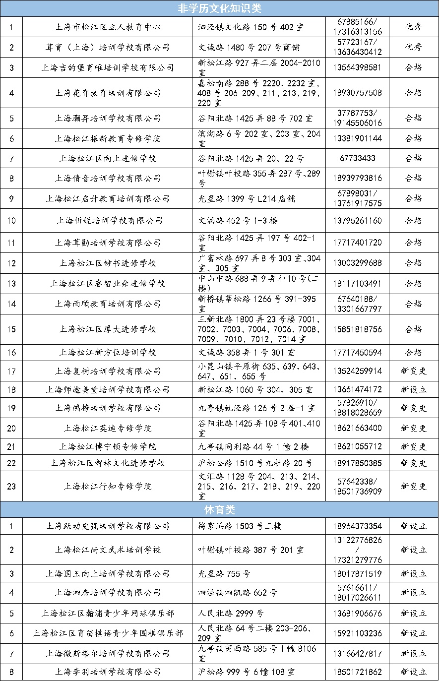 【热点聚焦】关于学生(幼儿)参加校外培训告家长书